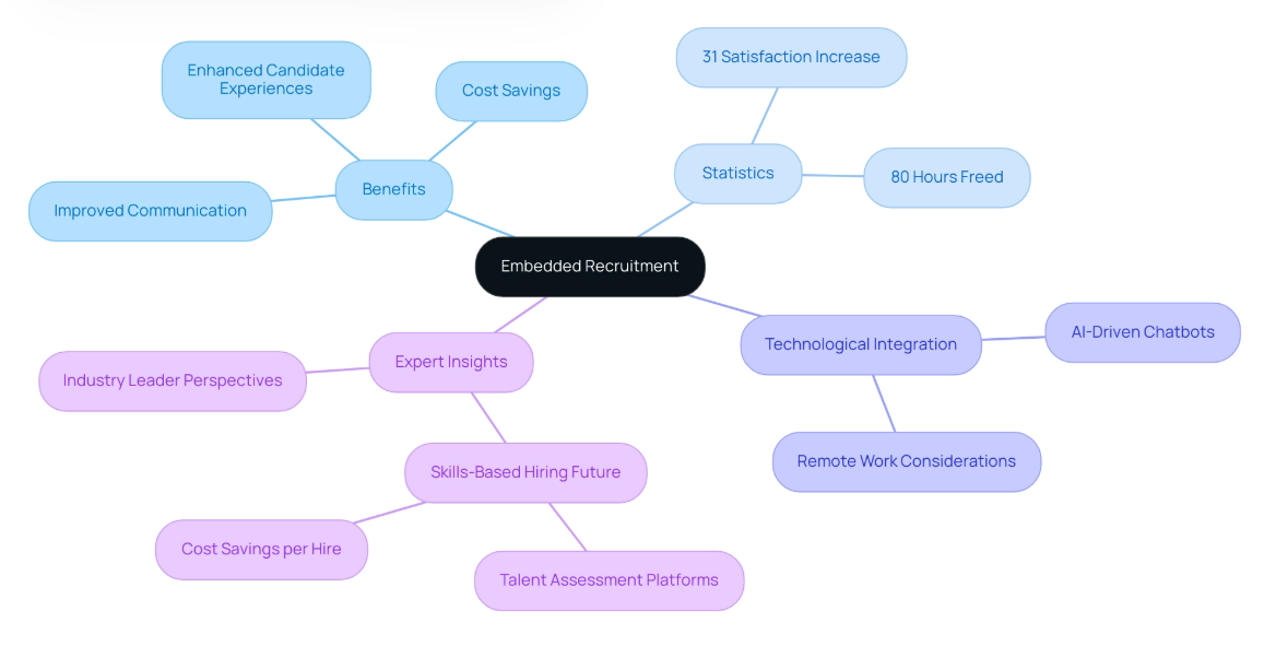 embedded recruitment benefits