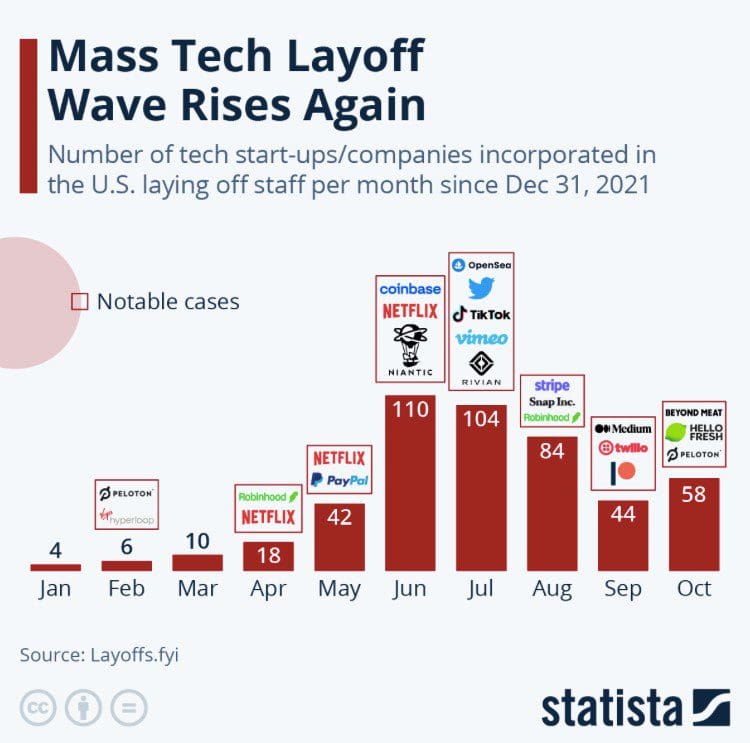 Mass Tech Layoffs