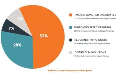 Unpacking the Biggest Challenges in Recruitment: Insights from HR Professionals