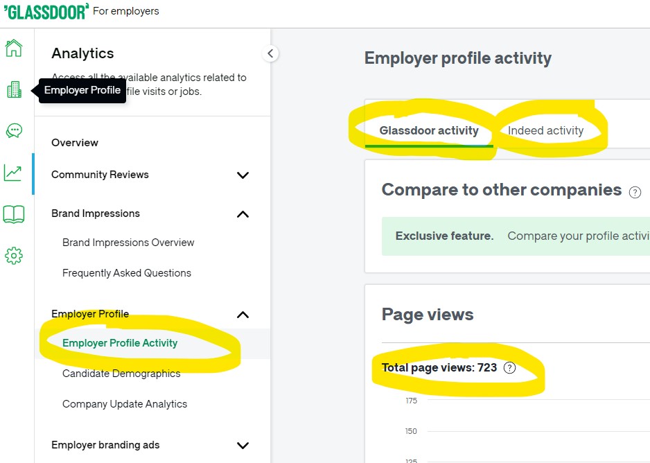 glassdoor for employers