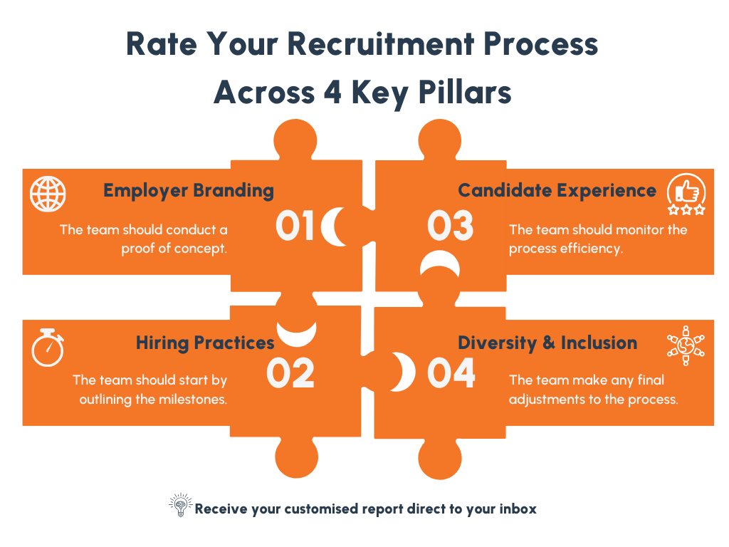 Rate your recruitment process key pillars in jigsaw graphic 1-4