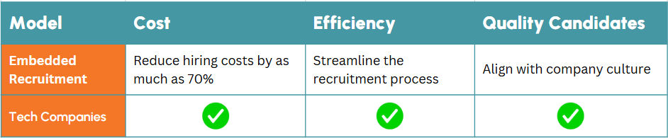 Top-7-benefits-of-embedded-recruitment-for-tech-startups-table The Top 7 Benefits of Embedded Recruitment for Tech Startups