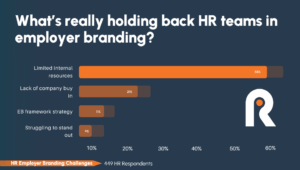 Top Challenges in Employer Branding Survey Insights
