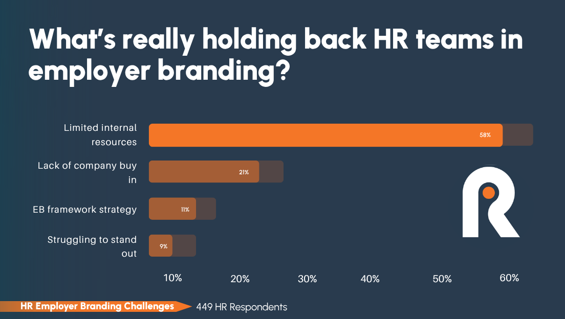 Top-Challenges-in-Employer-Branding Top Challenges in Employer Branding Survey Insights