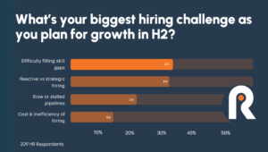 HR Hiring Challenges in 2025 Survey Insights