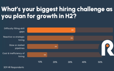HR Hiring Challenges in 2025 Survey Insights