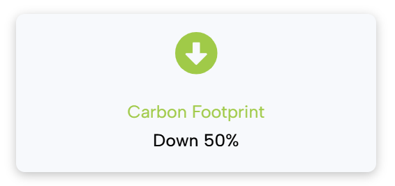 Carbon Footprint
