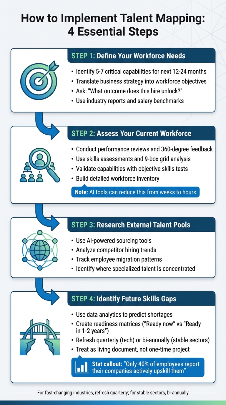 Talent Mapping: What It Is and Why Your Business Needs It | Rent a Recruiter 69d1bf8109e6c77f4f79c218-1775355308299 Talent Mapping: What It Is and Why Your Business Needs It