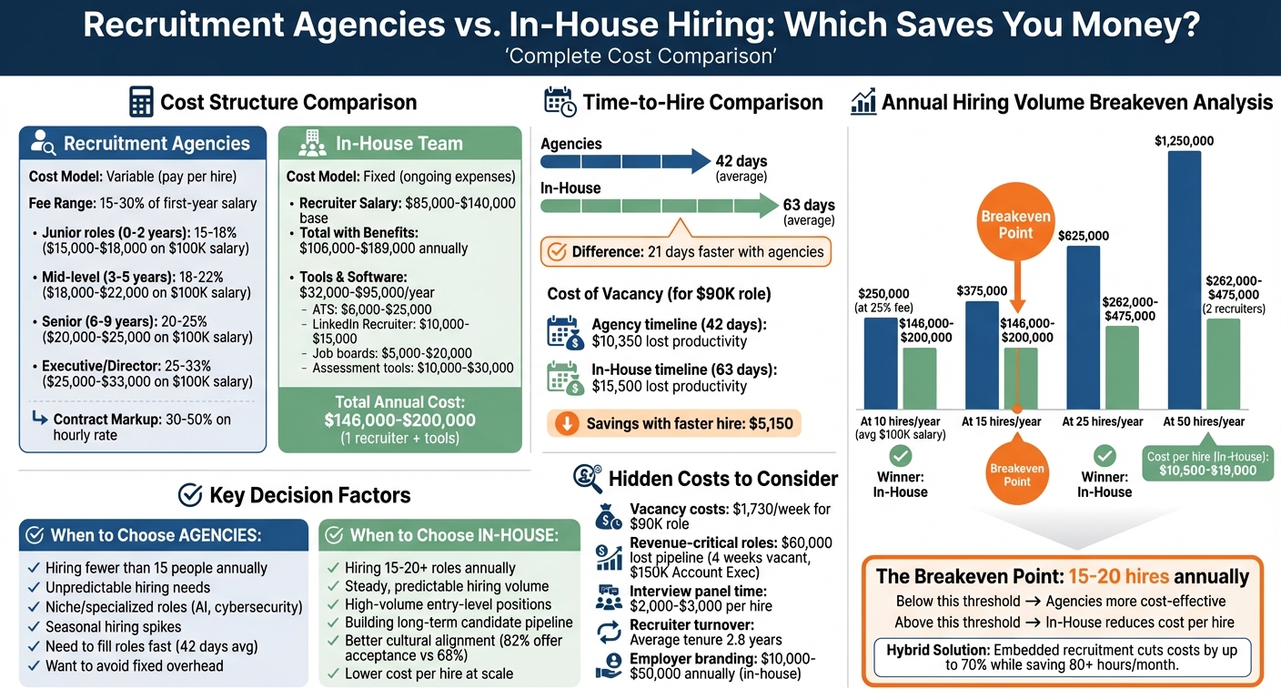 Recruitment Agencies vs. In-House Hiring: Cost Comparison | Rent a Recruiter 69d46dd909e6c77f4f7a14c5-1775531302180 Recruitment Agencies vs. In-House Hiring: Cost Comparison