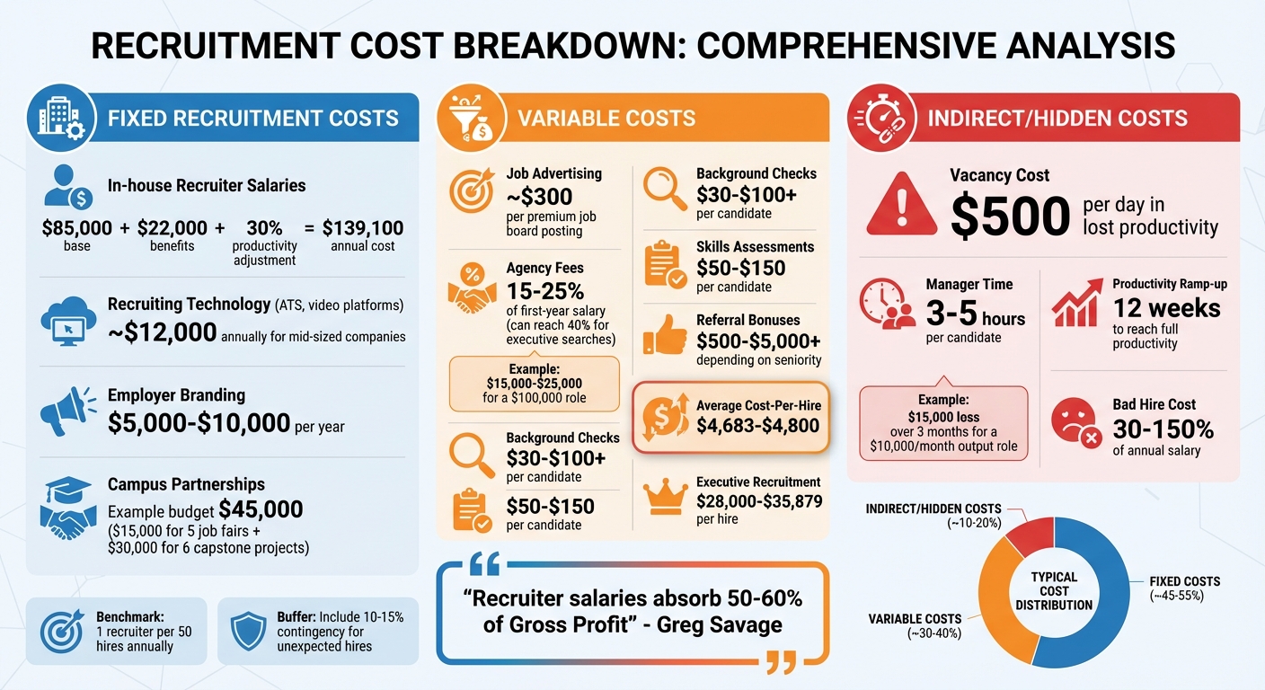 How to Forecast Recruitment Costs for Growth | Rent a Recruiter 69def9a609e6c77f4f7b0de7-1776222187197 How to Forecast Recruitment Costs for Growth