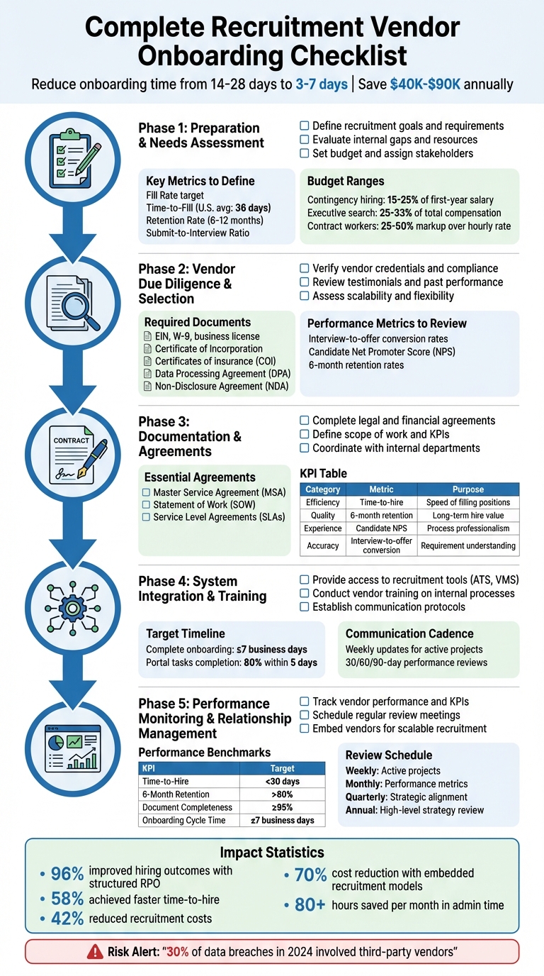 Checklist for Onboarding Recruitment Vendors | Rent a Recruiter 69e02caf09e6c77f4f7b1f3b-1776305900635 Checklist for Onboarding Recruitment Vendors