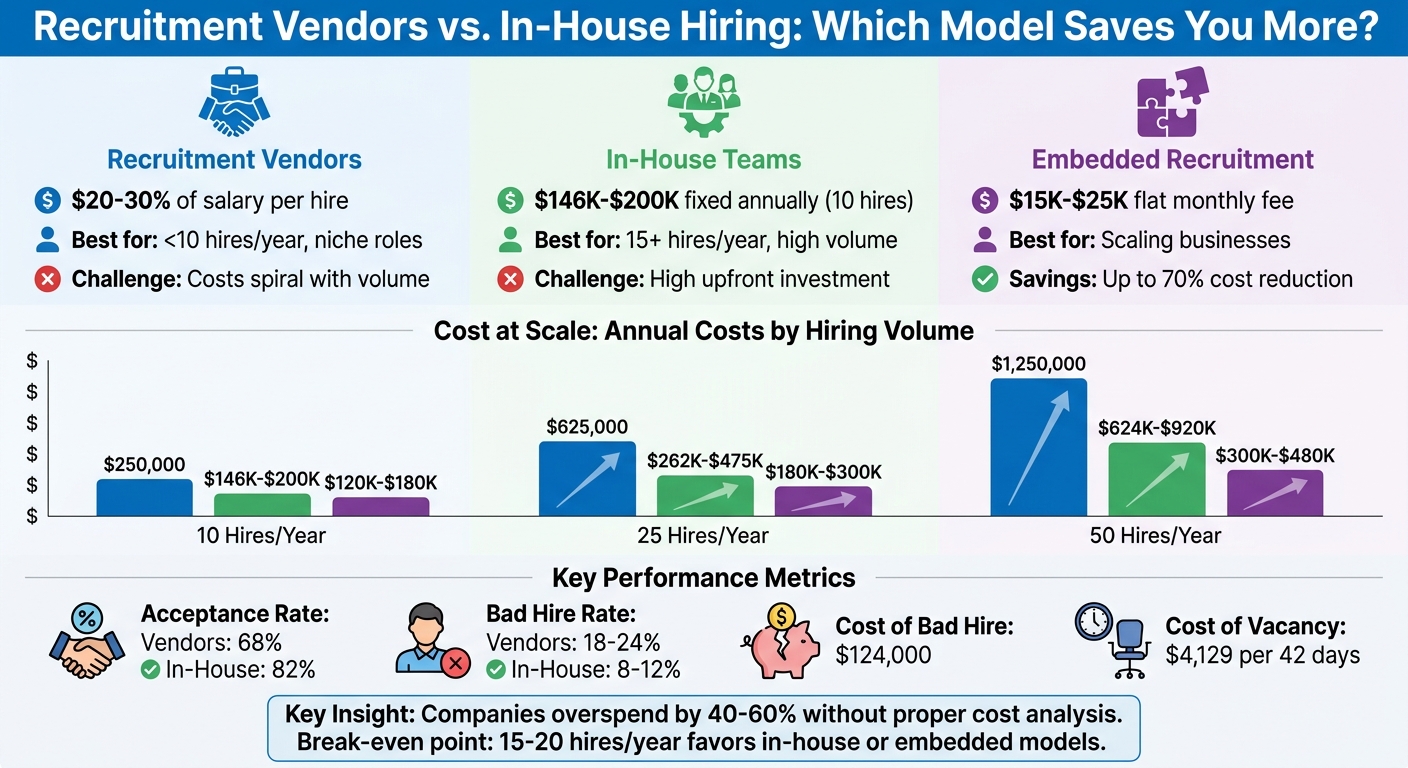 Recruitment Vendors vs. In-House Hiring Costs | Rent a Recruiter 69e6c34709e6c77f4f7e16ae-1776736095614 Recruitment Vendors vs. In-House Hiring Costs