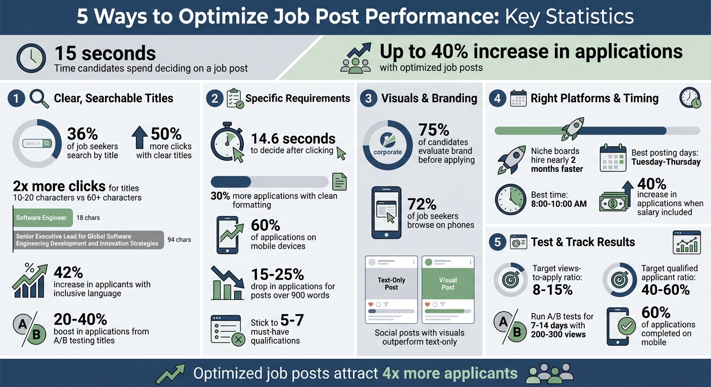5 Ways to Optimize Job Post Performance | Rent a Recruiter 69e9655f09e6c77f4f7e6448-1776910589585 5 Ways to Optimize Job Post Performance