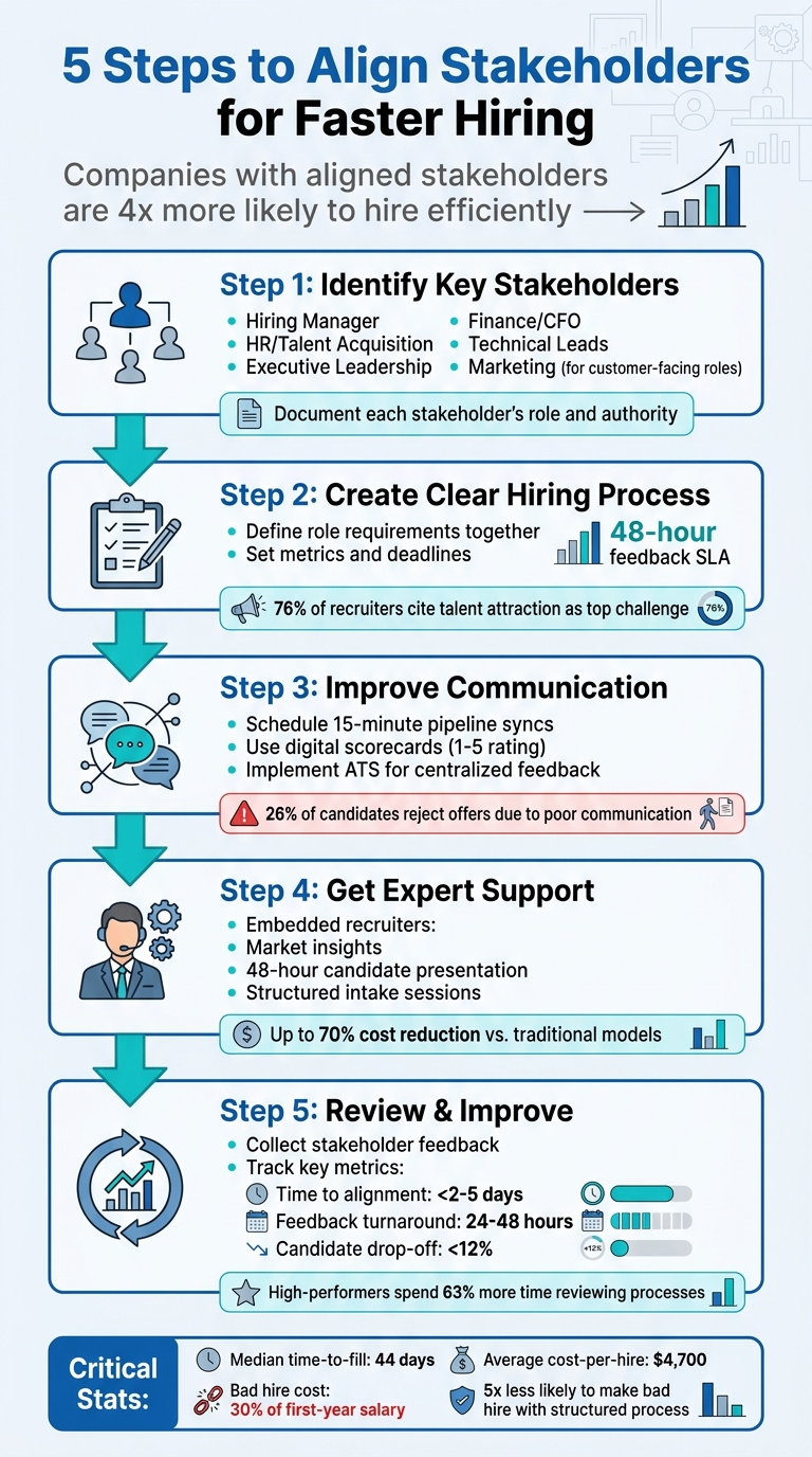 How to Align Stakeholders for Faster Hiring Decisions | Rent a Recruiter 69ed6d8aac8ee36f7ceeafa5-1777169056727 How to Align Stakeholders for Faster Hiring Decisions