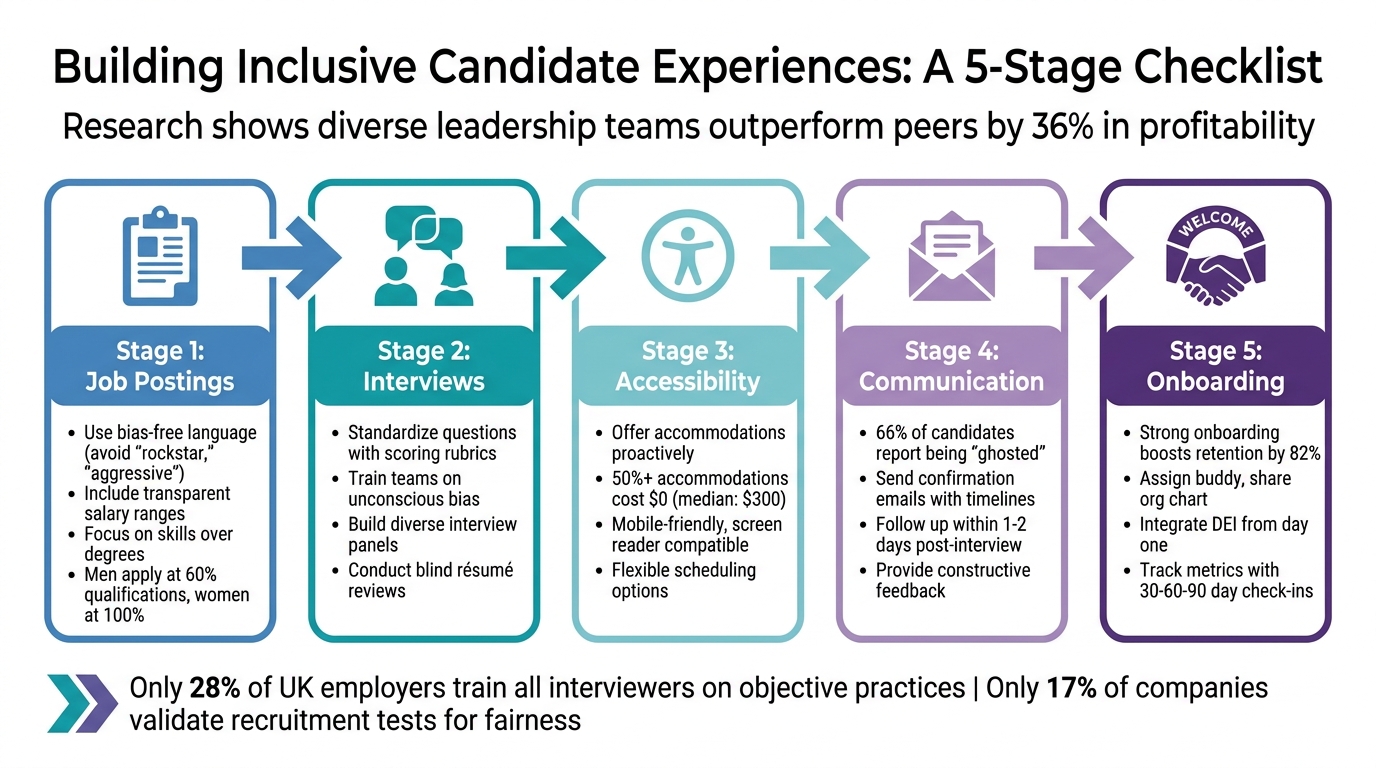 Checklist for Building Inclusive Candidate Experiences | Rent a Recruiter 69f0bcb8ac8ee36f7ceef348-1777386173350 Checklist for Building Inclusive Candidate Experiences