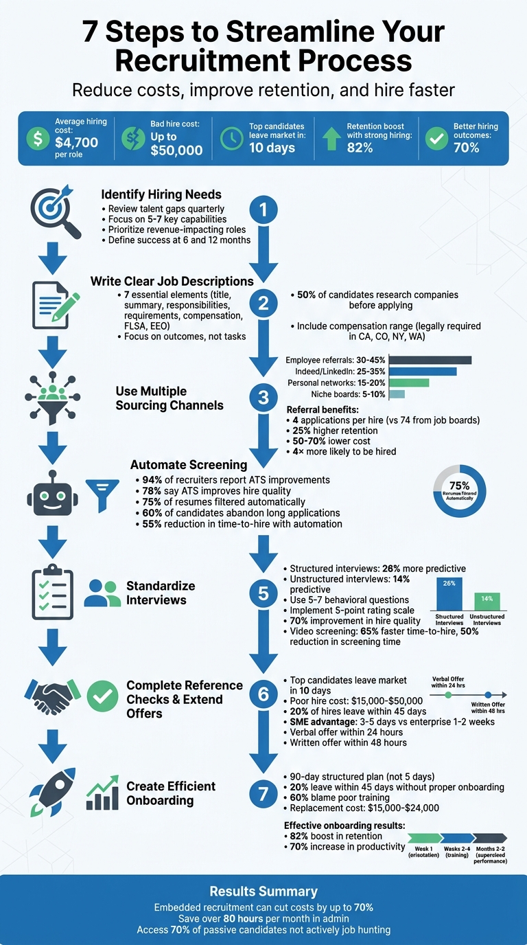 7 Steps to Streamline Recruitment Processes | Rent a Recruiter 69f14ebdac8ee36f7cef05bd-1777429091197 7 Steps to Streamline Recruitment Processes