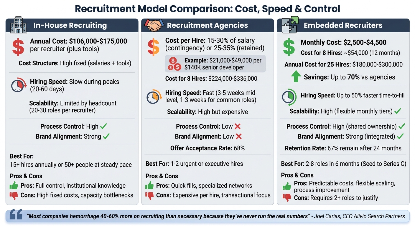 Cost-Effective Recruitment Strategies for Funded Tech Startups | Rent a Recruiter 69f29fc7ac8ee36f7cef2971-1777515174213 Cost-Effective Recruitment Strategies for Funded Tech Startups