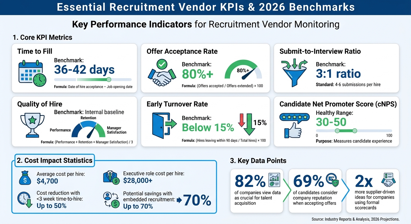 Recruitment Vendor Monitoring: Ultimate Guide | Rent a Recruiter 69f2be7bac8ee36f7cef37cb-1777517639846 Recruitment Vendor Monitoring: Ultimate Guide