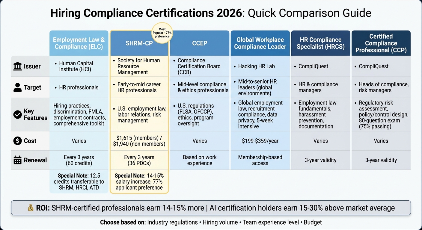 Best Certification Programs for Hiring Compliance 2026 | Rent a Recruiter 69f40ed4ac8ee36f7cef5b79-1777603323493 Best Certification Programs for Hiring Compliance 2026