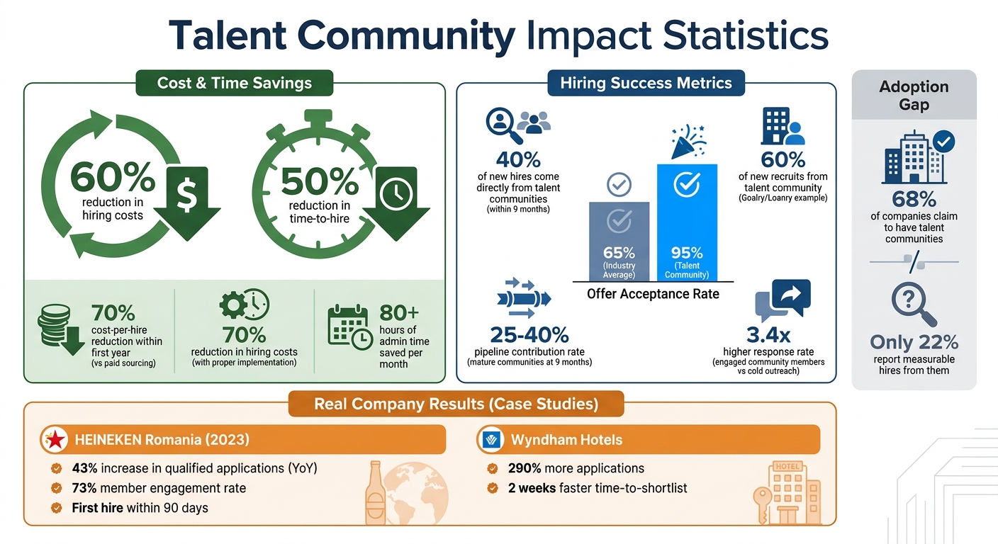 Top Strategies For Building Talent Communities | Rent a Recruiter 69f78d5474a8318574a4ccdd-1777832854280 Top Strategies For Building Talent Communities