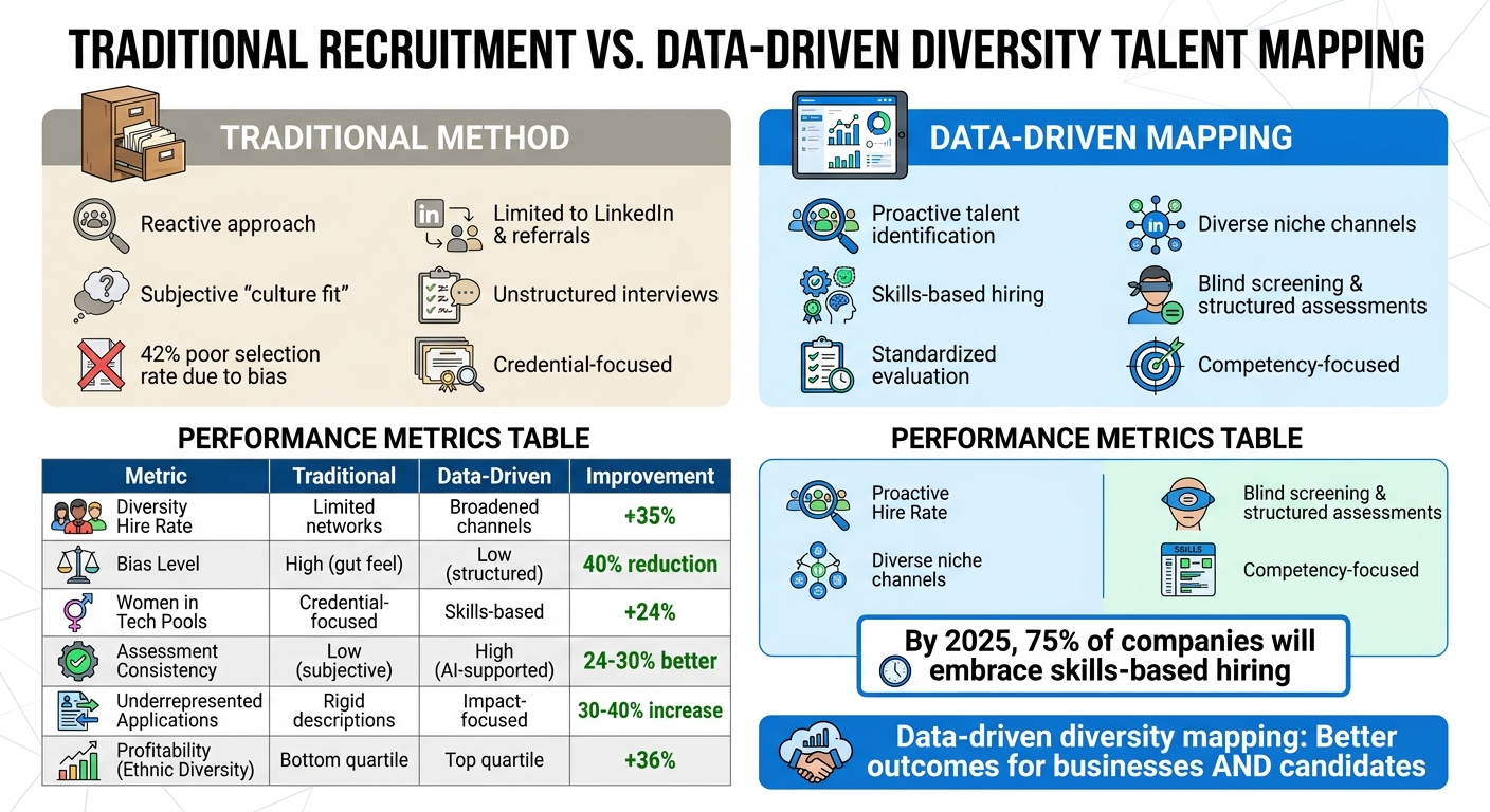 Diversity Talent Mapping: Data-Driven Insights | Rent a Recruiter 69fa87a374a8318574a51c93-1778032567005 Diversity Talent Mapping: Data-Driven Insights