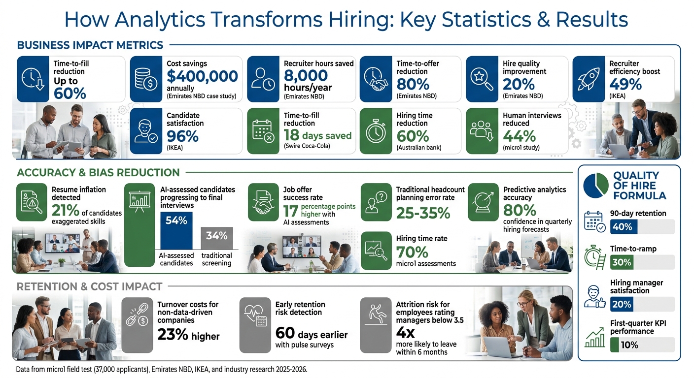 69faa47874a8318574a5293e-1778035388133 How Analytics Improves Hiring Manager Decision-Making