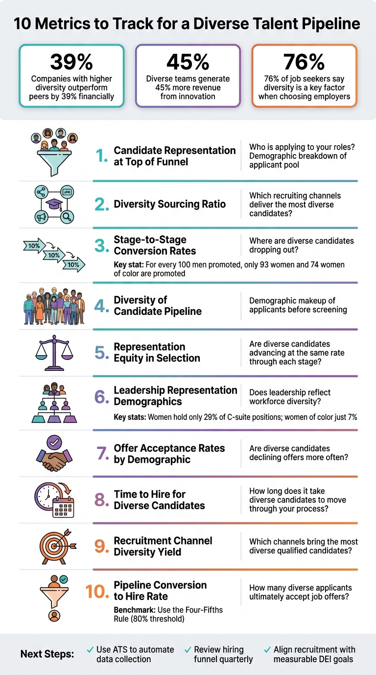 10 Metrics to Track for a Diverse Talent Pipeline | Rent a Recruiter 69fd2a8cafeaa164abacf68a-1778207394998 10 Metrics to Track for a Diverse Talent Pipeline