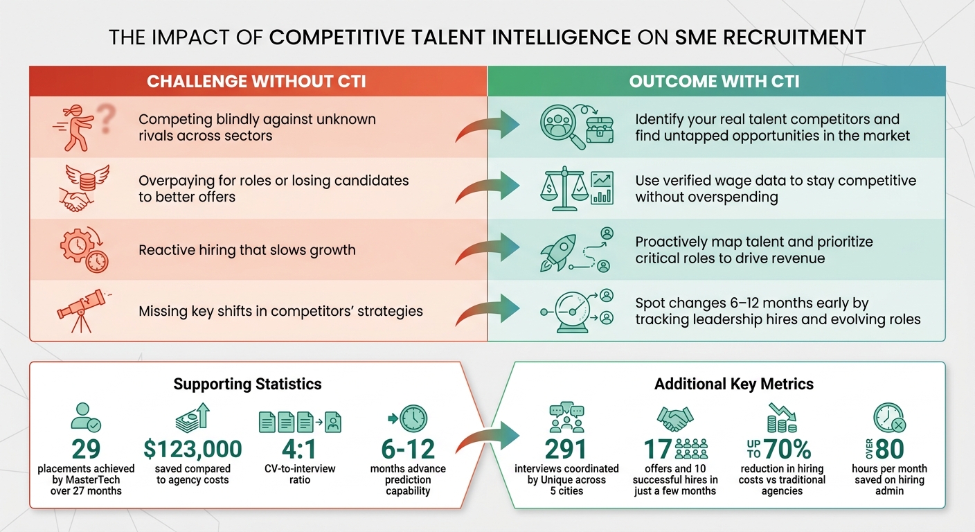 Ultimate Guide to Competitive Talent Intelligence | Rent a Recruiter 69fe7b9eafeaa164abad12b1-1778290429729 Ultimate Guide to Competitive Talent Intelligence