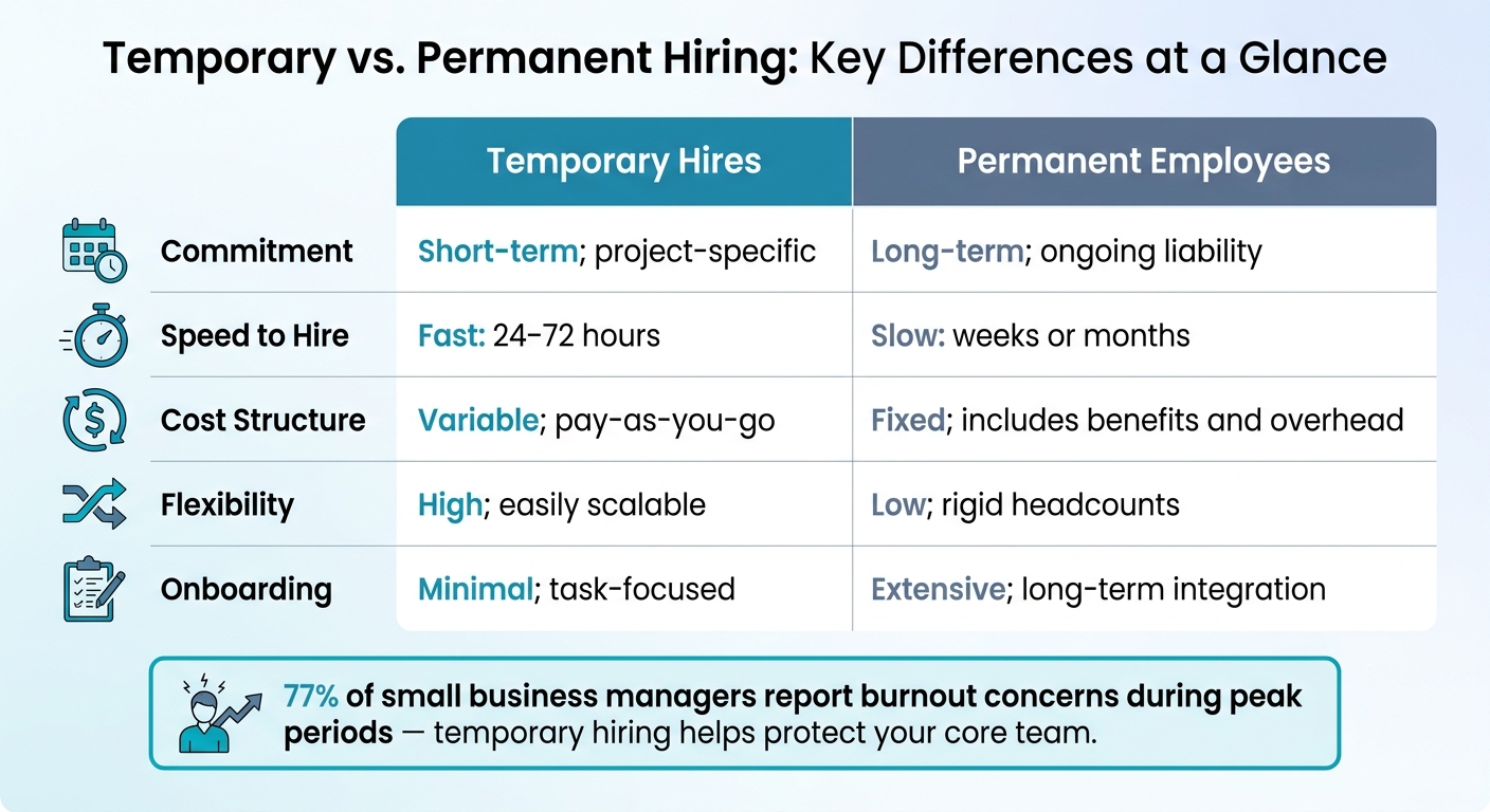 Scaling Teams with Temporary Recruitment | Rent a Recruiter 6a07b67b800645b46e62afe4-1778894352258 Scaling Teams with Temporary Recruitment