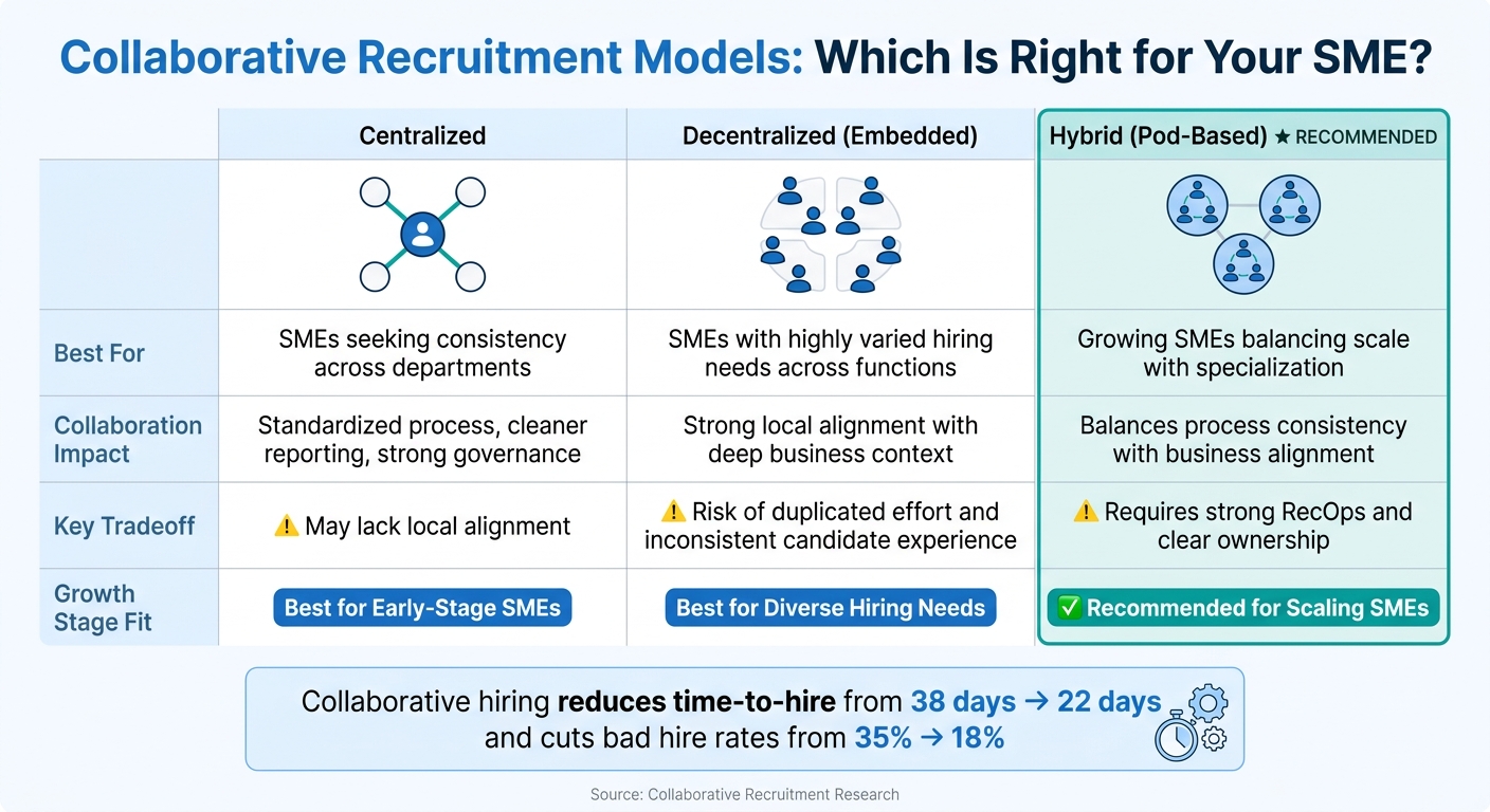 Ultimate Guide to Collaborative Recruitment Teams | Rent a Recruiter 6a0bbe81800645b46e630558-1779155980297 Ultimate Guide to Collaborative Recruitment Teams