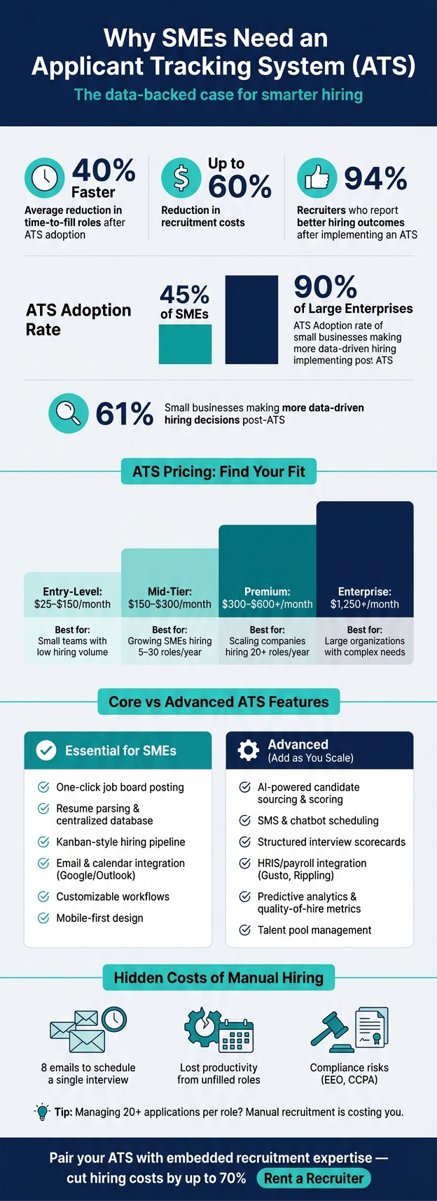 Ultimate Guide to ATS for SMEs | Rent a Recruiter 6a0e65cbb8967166c8c5dfbd-1779330014340 Ultimate Guide to ATS for SMEs