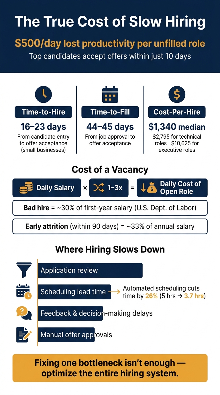 Time-To-Hire Strategies For Scaling SMEs | Rent a Recruiter 6a1100e6b8967166c8c60d7f-1779500596678 Time-To-Hire Strategies For Scaling SMEs