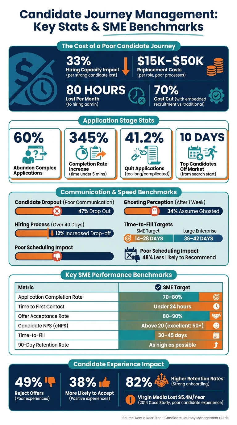 Ultimate Guide to Candidate Journey Management | Rent a Recruiter 6a12414b5ded517781ca8d3c-1779584365942 Ultimate Guide to Candidate Journey Management