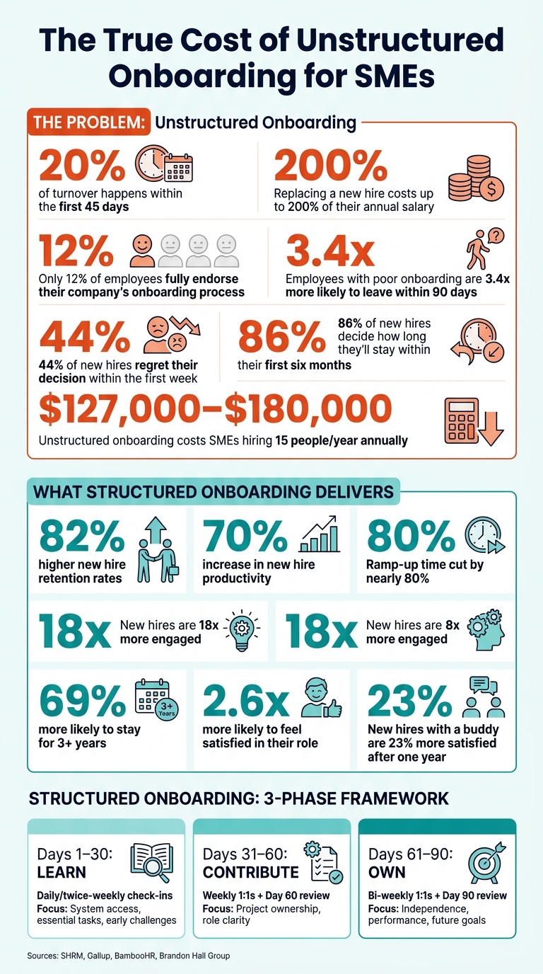 6a12504b5ded517781ca94e0-1779586521206 Why Structured Onboarding Matters for Scaling SMEs