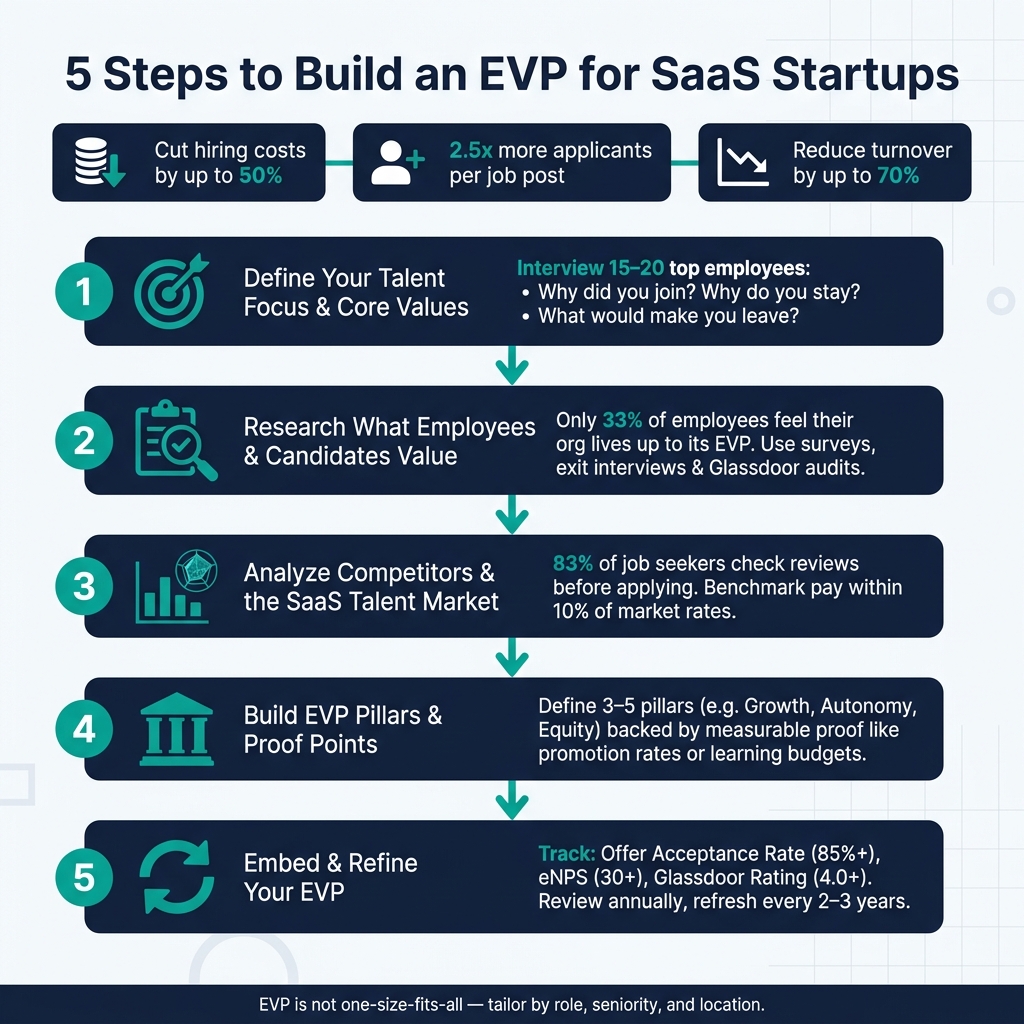 5 Steps to Build an EVP for SaaS Startups | Rent a Recruiter 6a1395d85ded517781caa1f7-1779675904491 5 Steps to Build an EVP for SaaS Startups