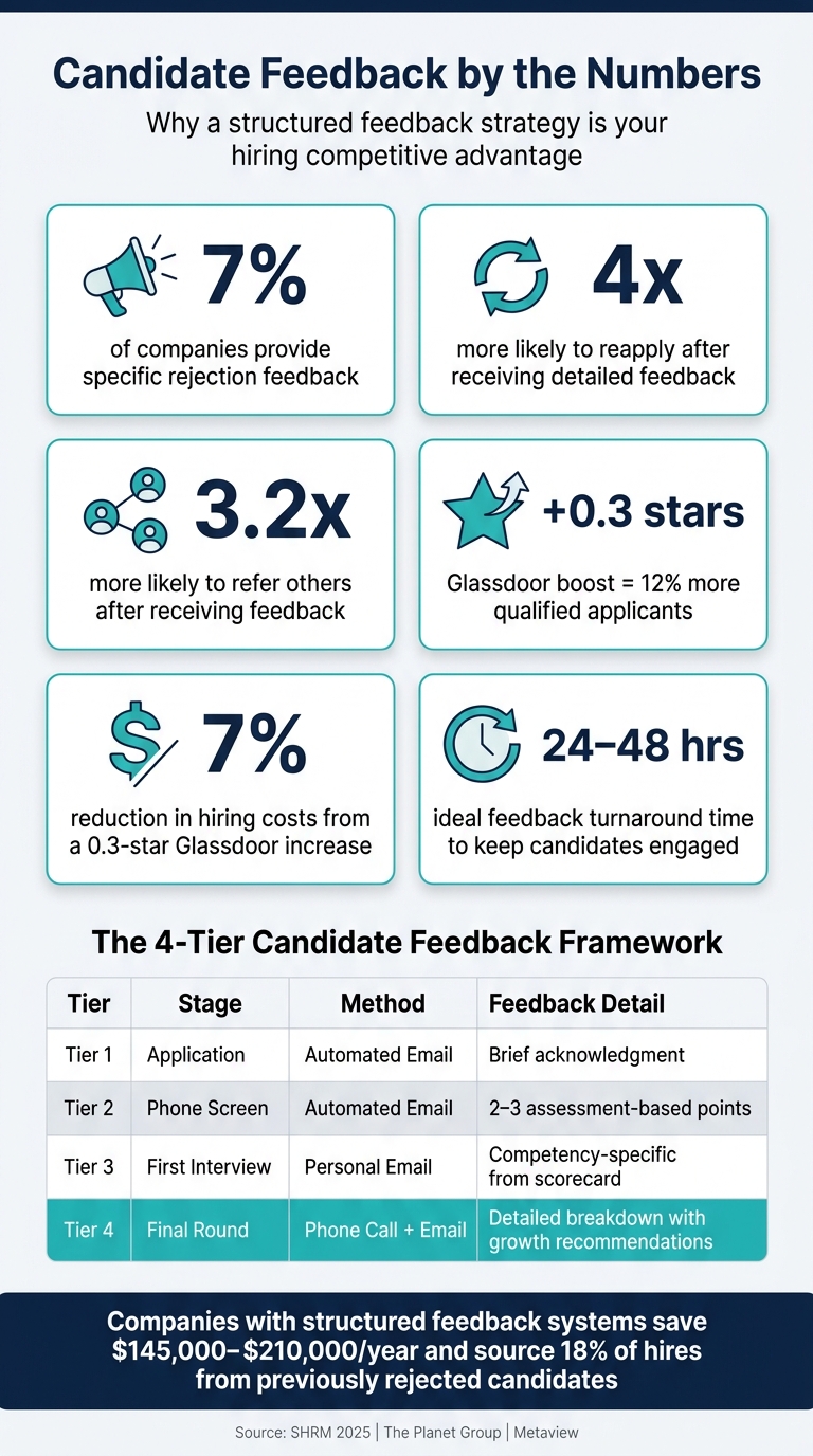Ultimate Guide to Candidate Feedback Strategies | Rent a Recruiter 6a13b6e45ded517781cab0ff-1779678265812 Ultimate Guide to Candidate Feedback Strategies