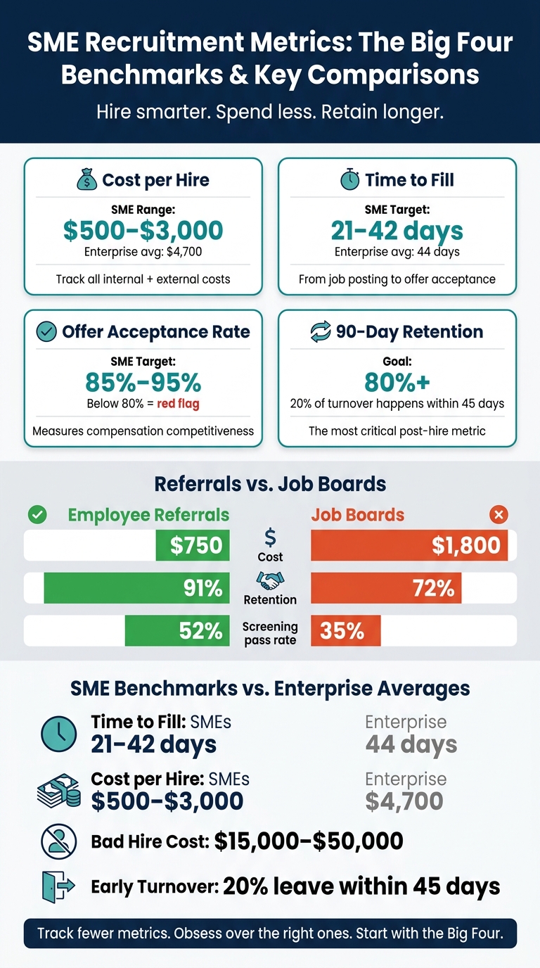 Ultimate Guide to Recruitment Metrics for SMEs | Rent a Recruiter 6a14f1f85ded517781cac29c-1779759402276 Ultimate Guide to Recruitment Metrics for SMEs