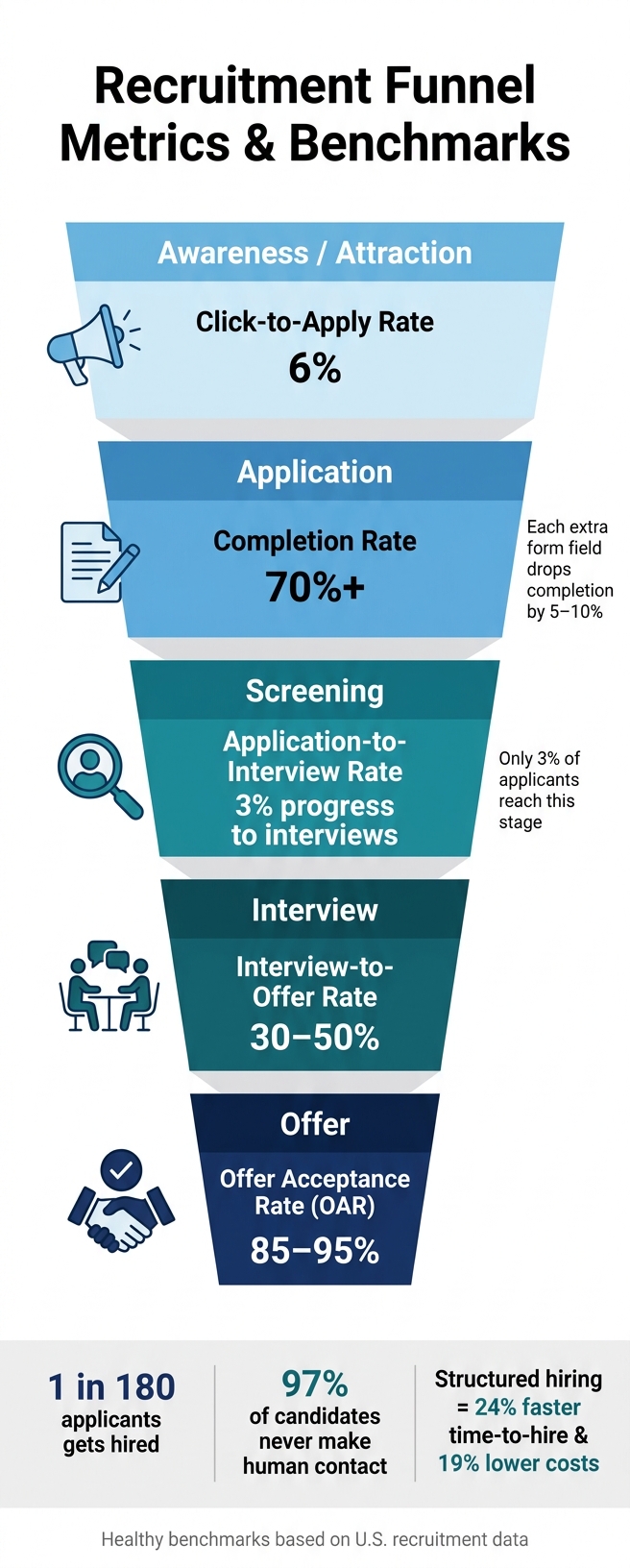 Recruitment Funnel Metrics: A Complete Breakdown | Rent a Recruiter 6a1637545ded517781cae44a-1779846410839 Recruitment Funnel Metrics: A Complete Breakdown