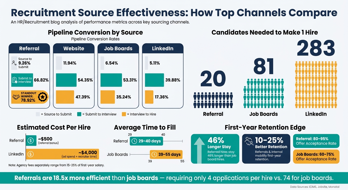 Ultimate Guide to Recruitment Source Effectiveness | Rent a Recruiter 6a17894d5ded517781cb1412-1779932706421 Ultimate Guide to Recruitment Source Effectiveness
