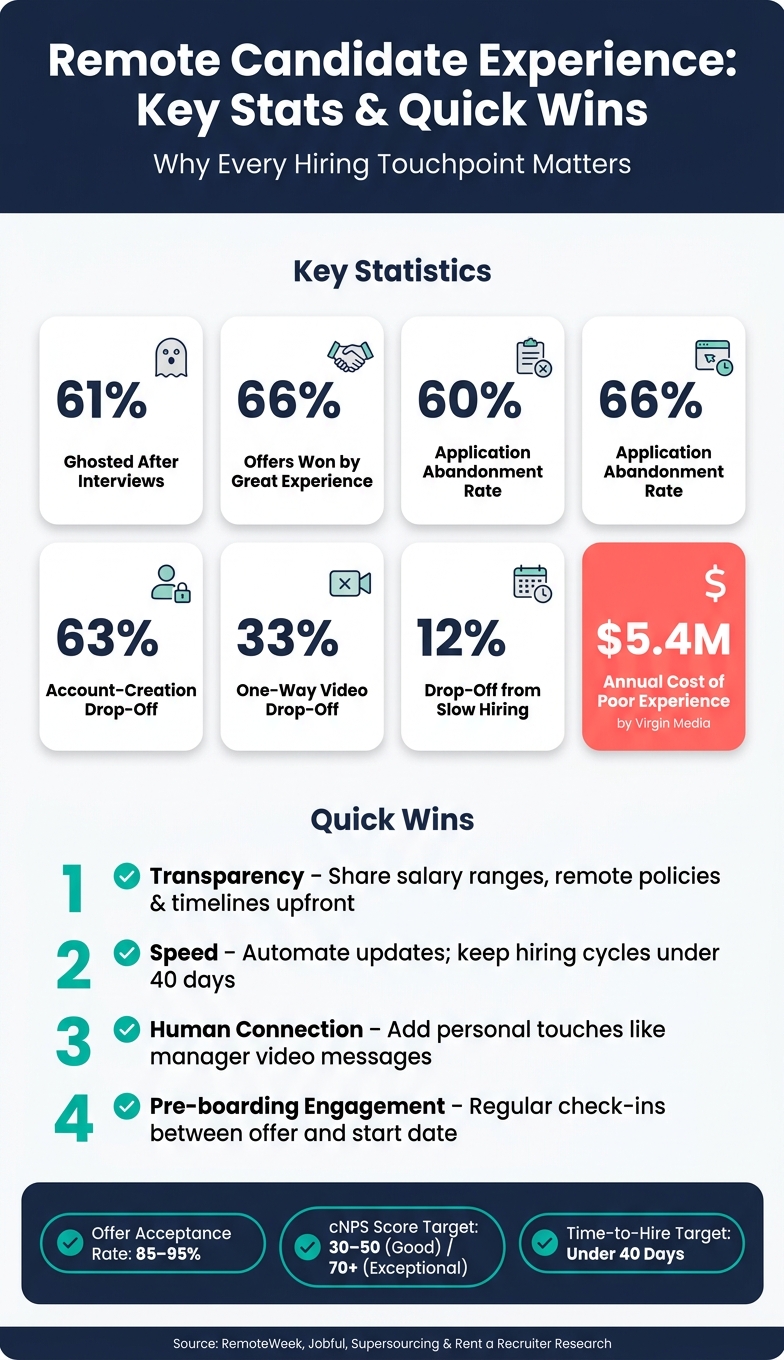 Ultimate Guide to Remote Candidate Experience | Rent a Recruiter 6a18c84a5ded517781cb350a-1780010396159 Ultimate Guide to Remote Candidate Experience