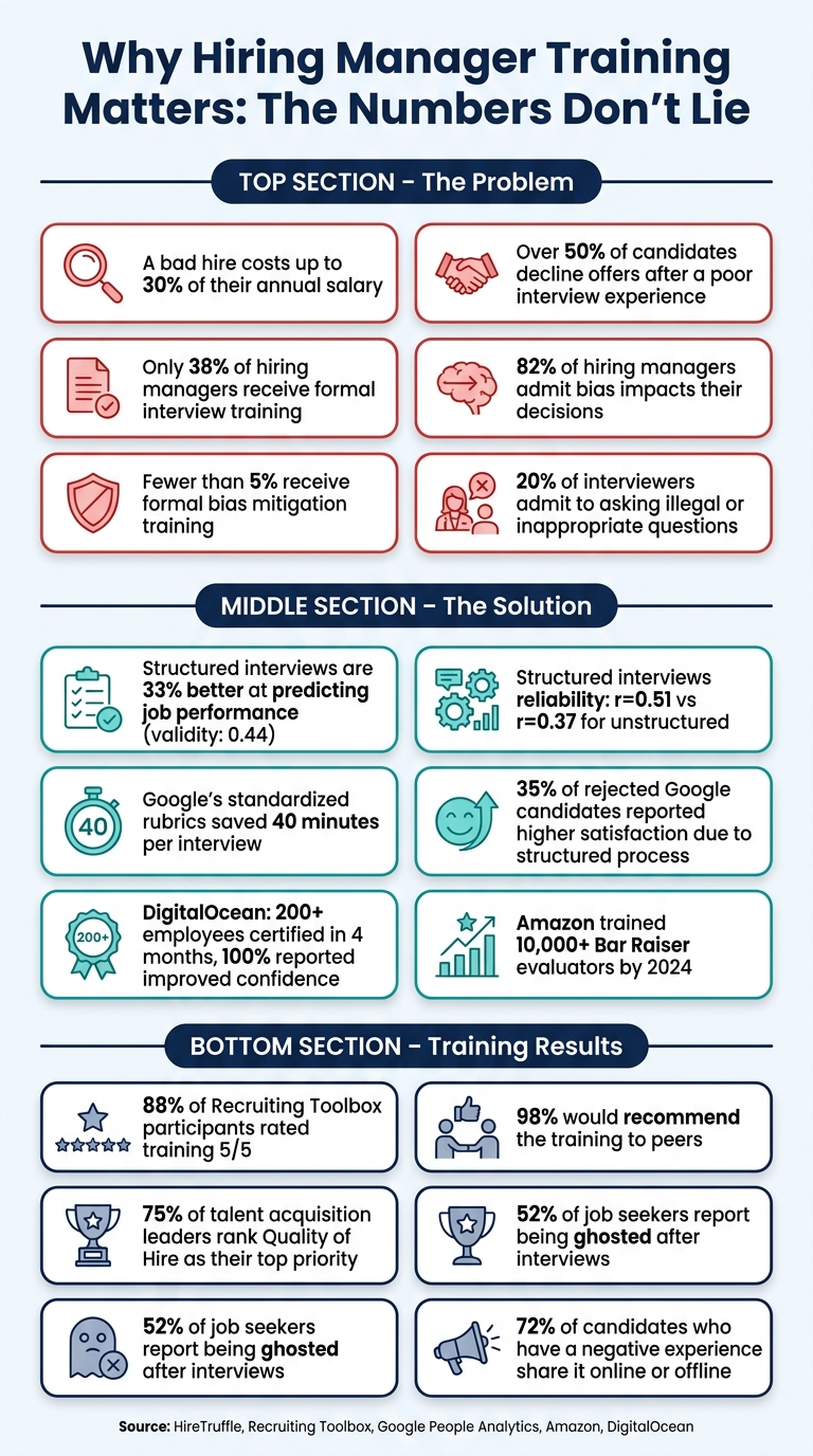 How to Train Hiring Managers for Recruitment Success | Rent a Recruiter 6a18c8865ded517781cb350c-1780010396171 How to Train Hiring Managers for Recruitment Success