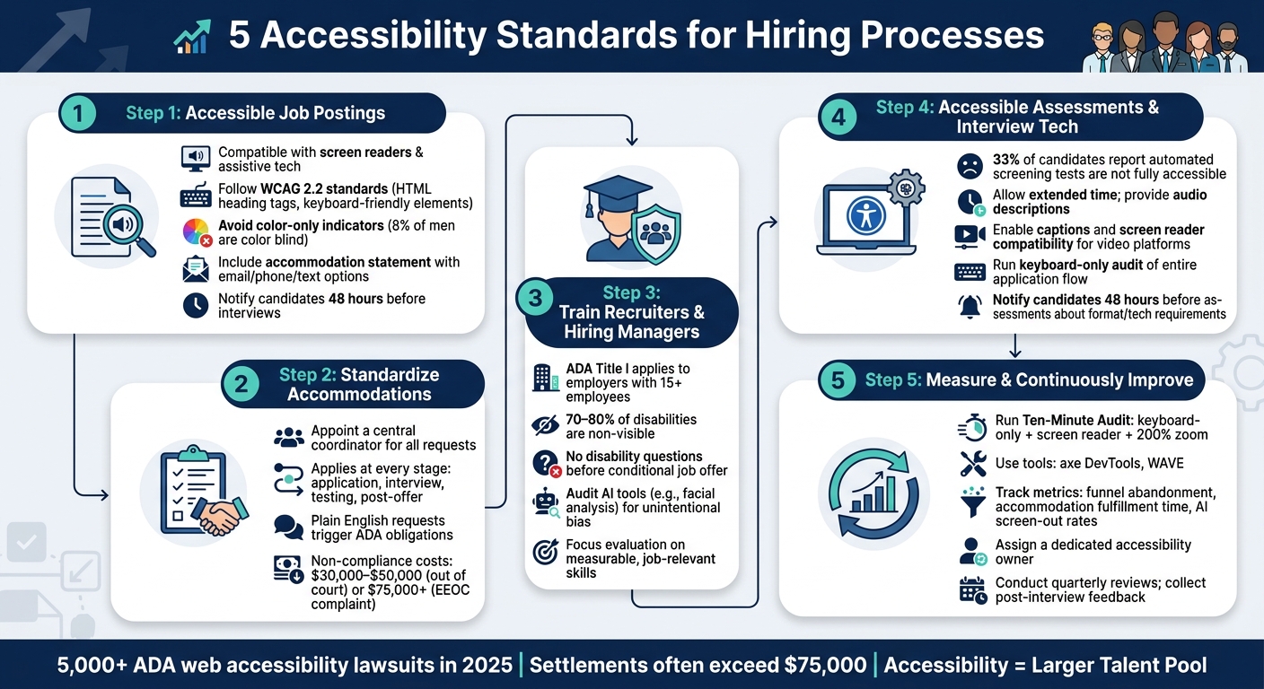 5 Accessibility Standards for Hiring Processes | Rent a Recruiter 6a18c8865ded517781cb350d-1780010841969 5 Accessibility Standards for Hiring Processes