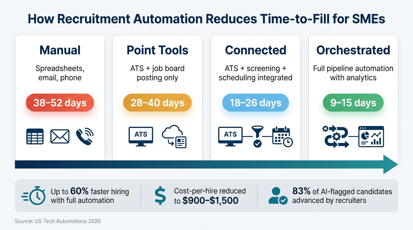 6a18dc725ded517781cb3cc4-1780018677374 How SMEs Use Automation to Scale Hiring