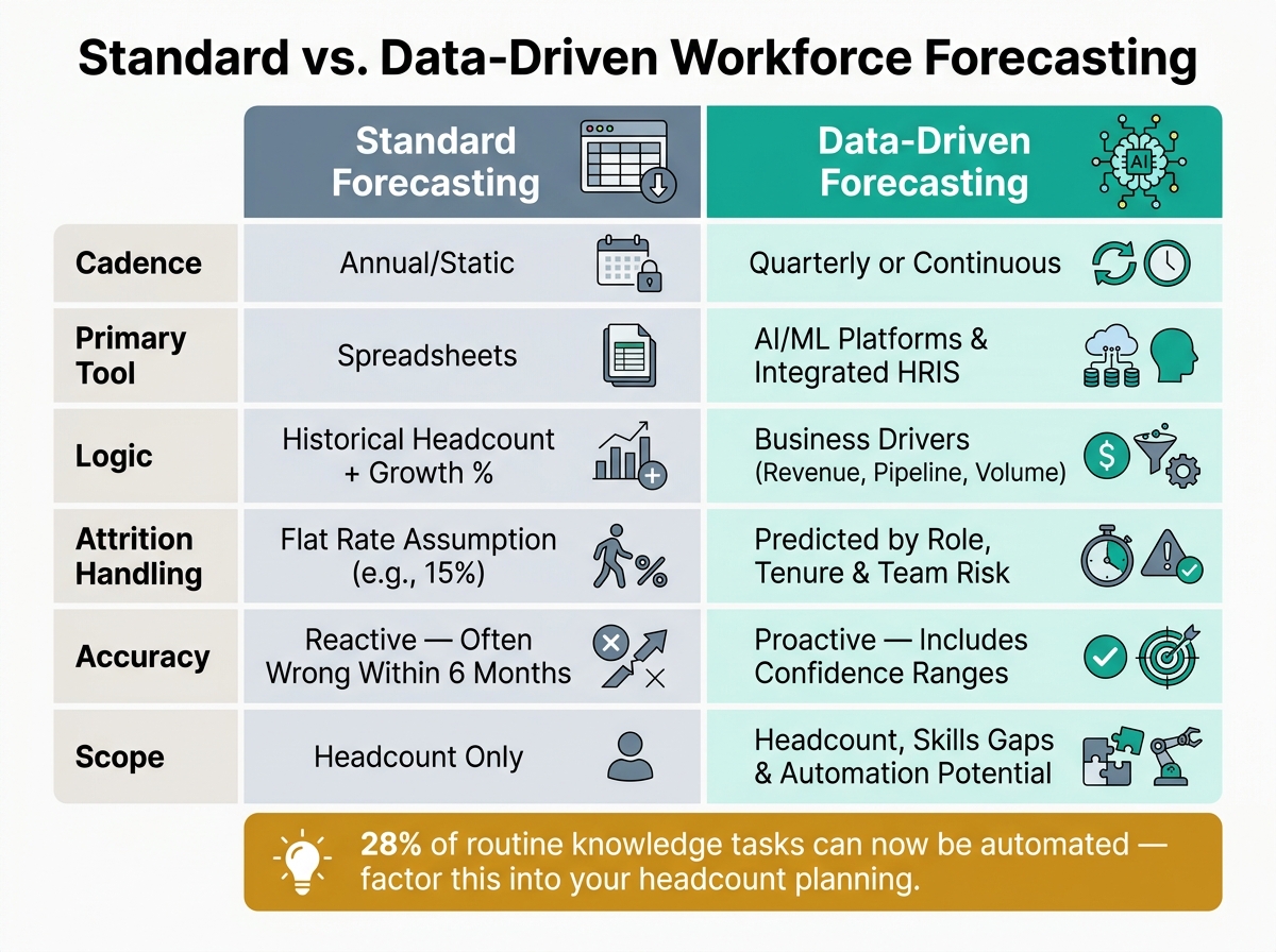 6a1a2df35ded517781cb600f-1780104170145 Data-Driven Workforce Forecasting for SMEs