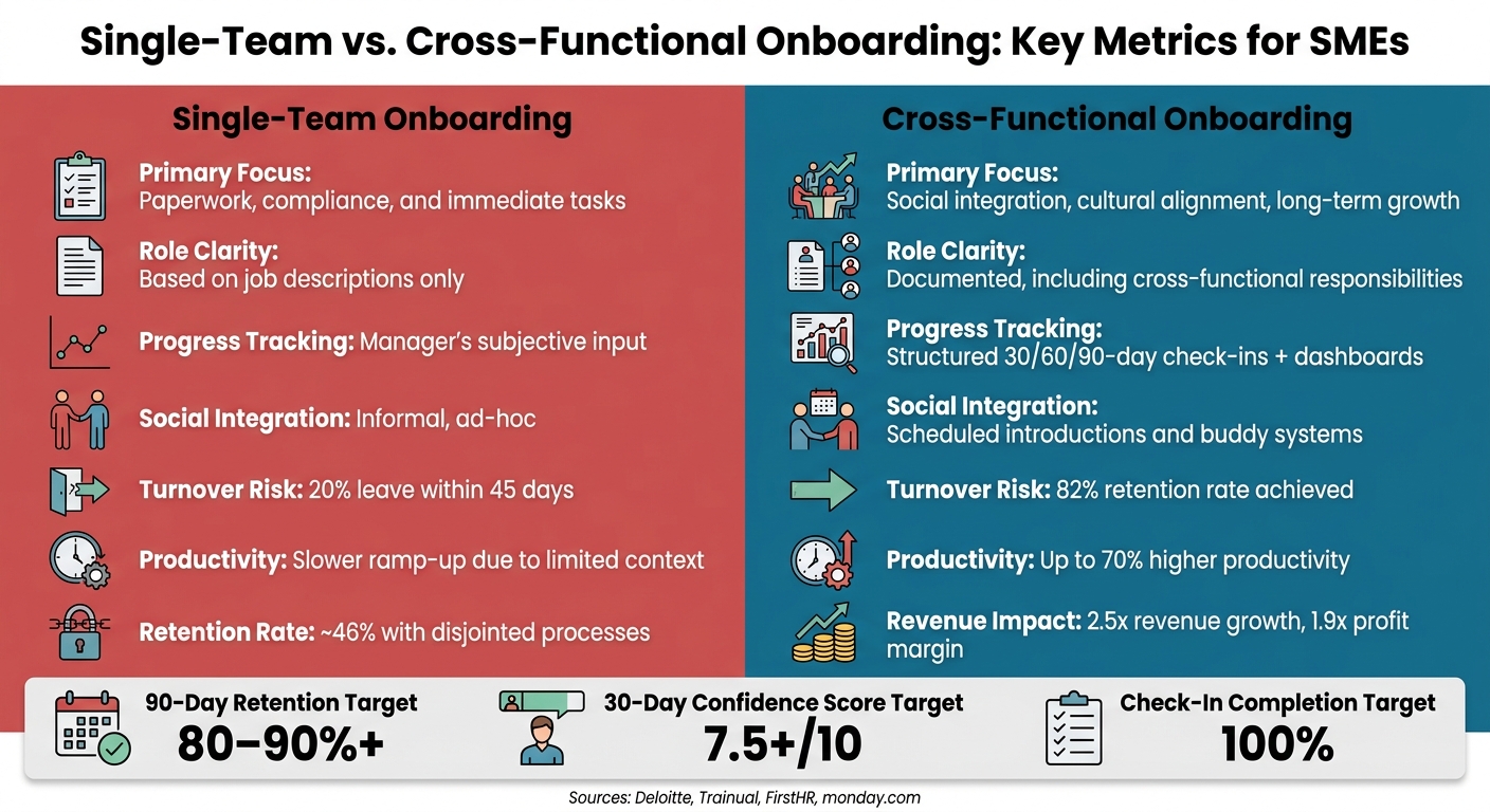 6a1b7e485ded517781cb79ce-1780189551844 Why Cross-Functional Onboarding Matters for SMEs