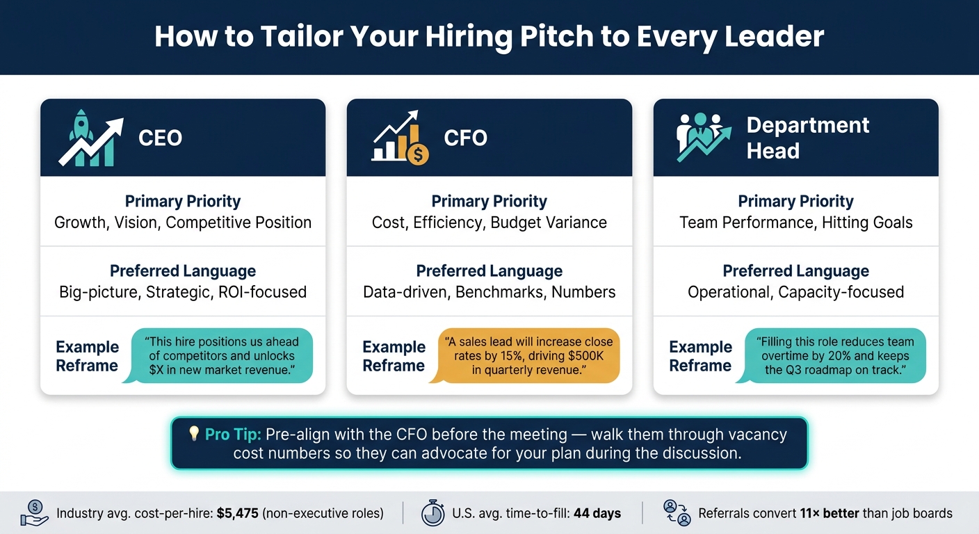 How To Get Leadership Buy-In For Hiring Plans | Rent a Recruiter 6a1cd2225ded517781cb935c-1780280633027 How To Get Leadership Buy-In For Hiring Plans
