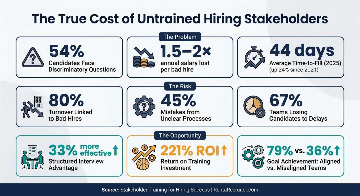 Stakeholder Training for Hiring Success | Rent a Recruiter 6a1f71225ded517781cbea3d-1780449475256 Stakeholder Training for Hiring Success