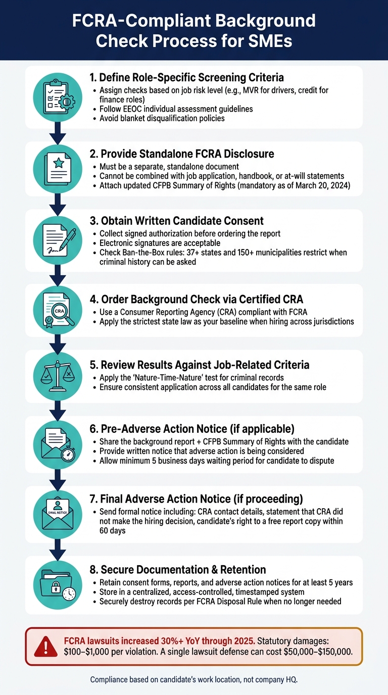 6a1f83a65ded517781cbfa2a-1780451638616 Background Check Compliance for SMEs