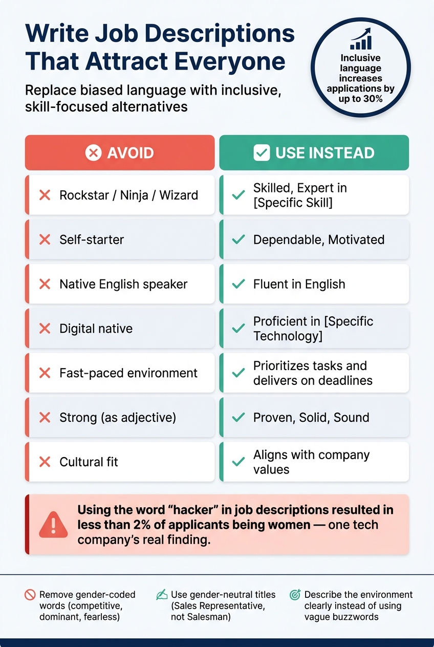 Checklist for Building Inclusive Job Descriptions | Rent a Recruiter 6a222b99de8dfabce3721f17-1780625642819 Checklist for Building Inclusive Job Descriptions