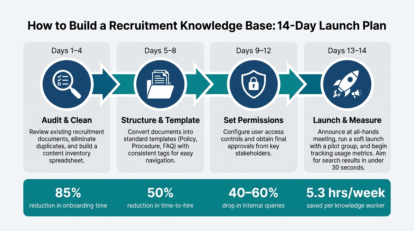 How to Build a Recruitment Knowledge Base | Rent a Recruiter 6a236528de8dfabce3722e6e-1780708311665 How to Build a Recruitment Knowledge Base